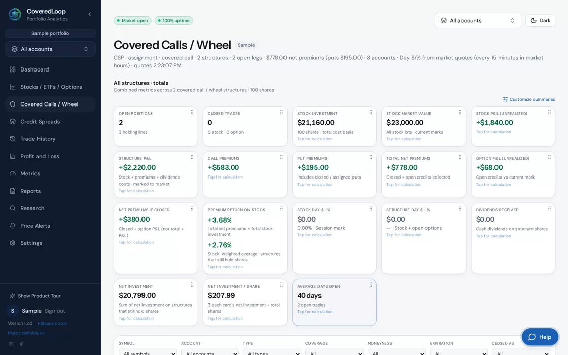 Wheel Strategy Journaling: Puts, Assignment, Covered Calls