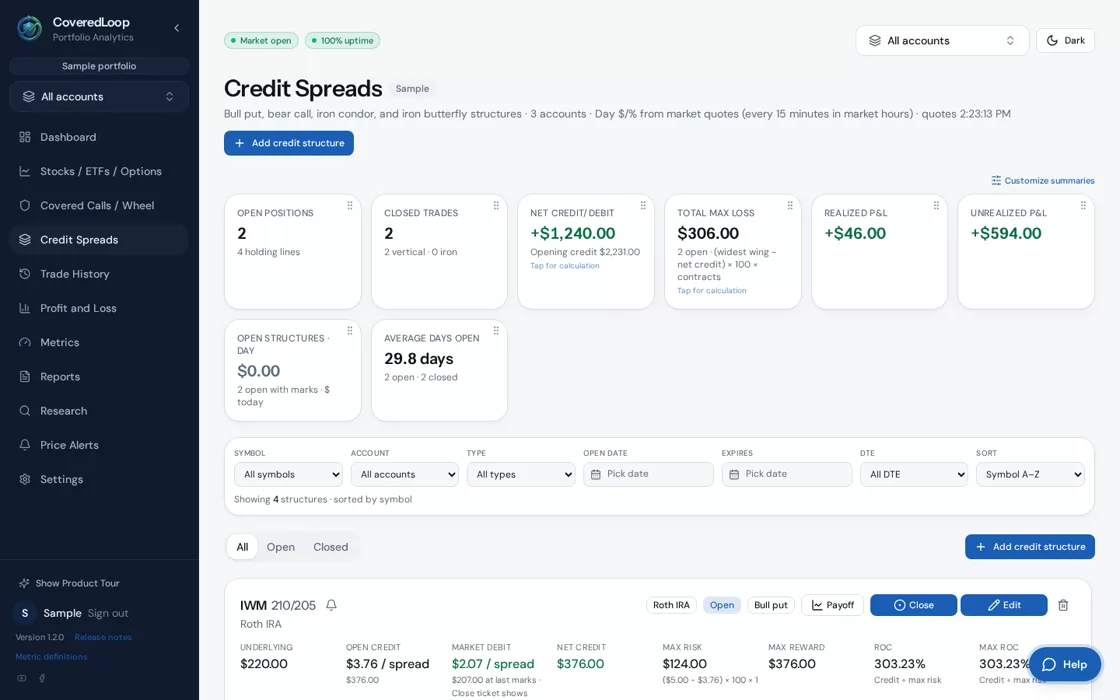 Credit Spread Metrics That Matter: ROC, Max Risk, Duration